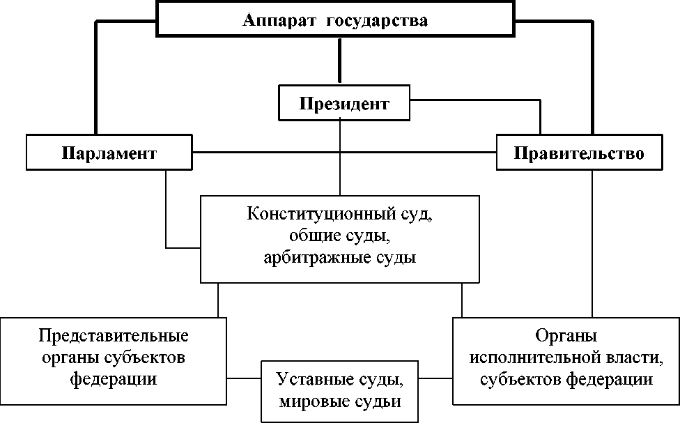 Механизм государства в рф