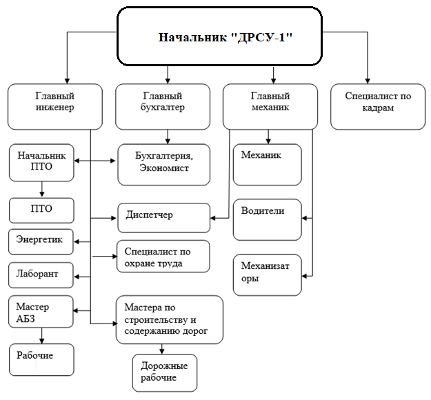 Курсовая работа: Повышение конкурентоспособности фирмы вследствие активизации процессов Власти и влияния