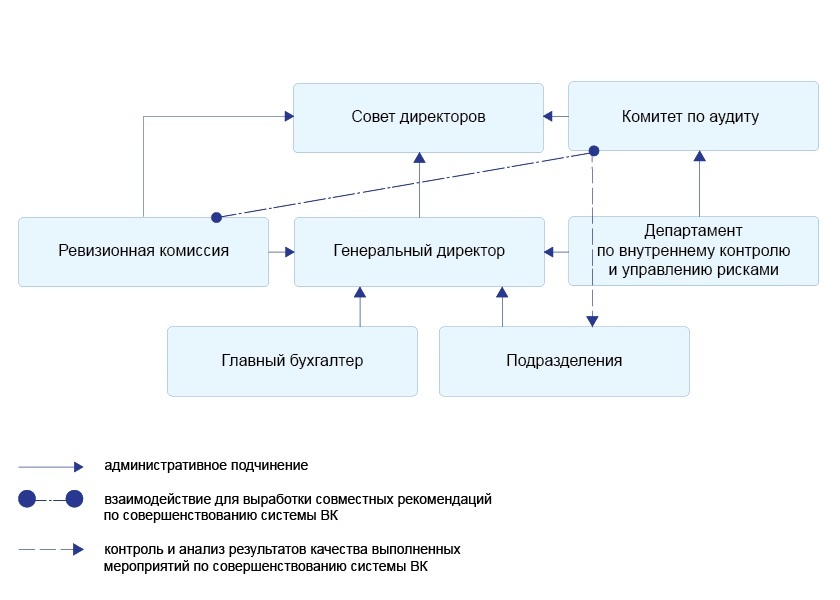 Образец положения о внутреннем контроле на малом предприятии