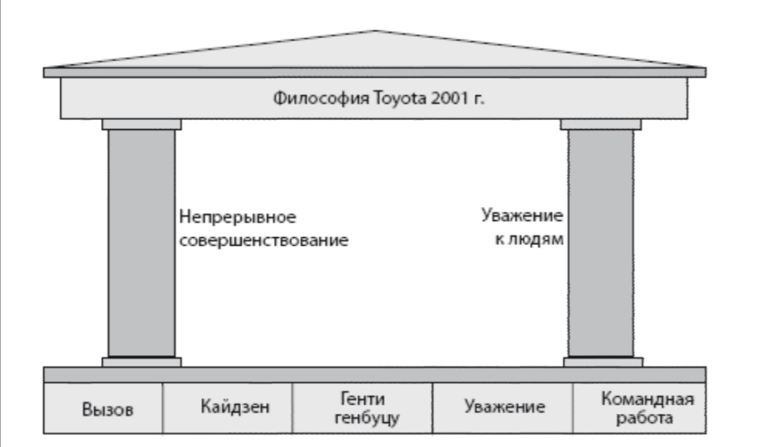 Корпоративная культура тойота презентация