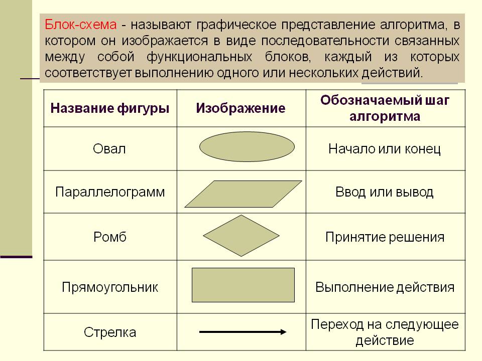 Блочные алгоритмы