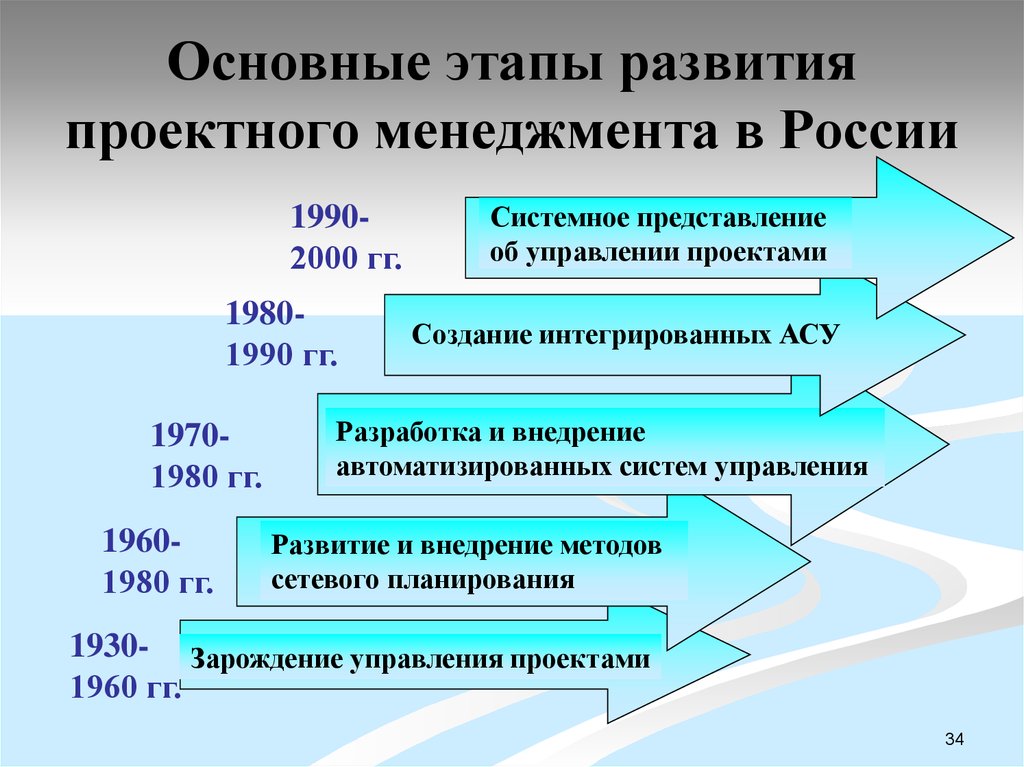 Особенности нового этапа