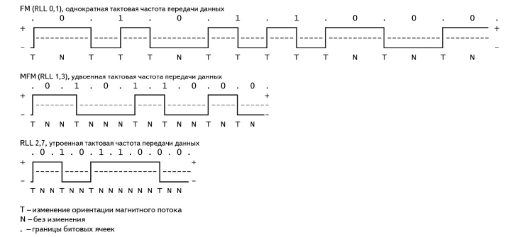 Ячеечная схема организации производства это