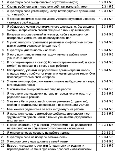Выгорание и конфликты фигура врача в картине болезни тест нмо с ответами