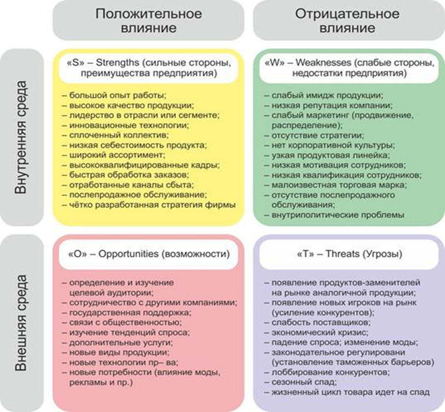 Анализ маркетинговой деятельности организации. Маркетинговый анализ SWOT-анализ. СВОТ анализ маркетинговой деятельности предприятия. СВОТ анализ по маркетинговой деятельности. SWOT сильные стороны маркетинг.