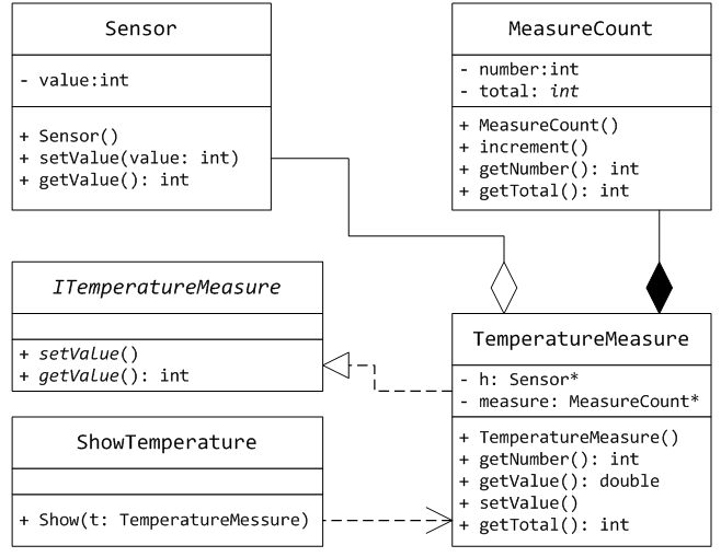 Uml examples. Диаграмма классов uml. Uml диаграммы class diagram. Диаграмма классов uml пример. Простая диаграмма классов uml.