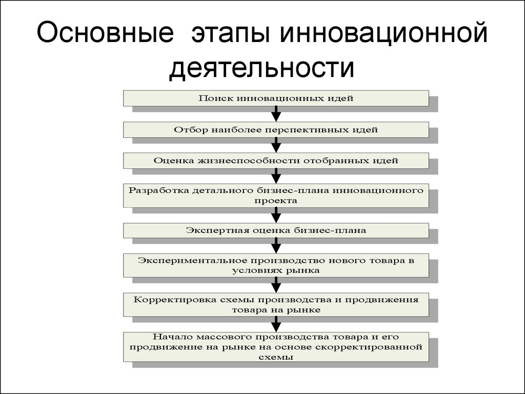 Стоимость проекта включает категорию выберите один ответ лояльность перспективность жизнеспособность