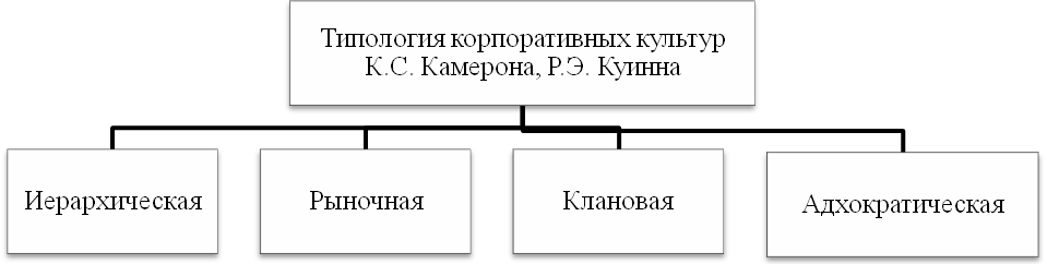 Инструменты налогообложения