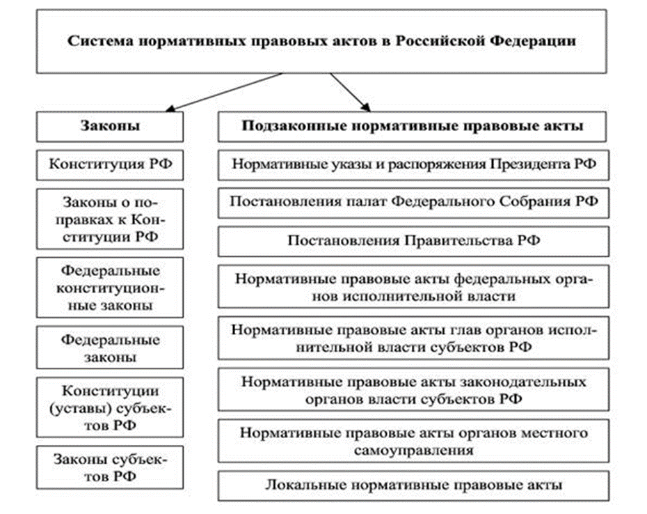 Нормативный договор правового содержания. Виды нормативных договоров. Договор нормативного содержания виды. Нормативный договор пример.