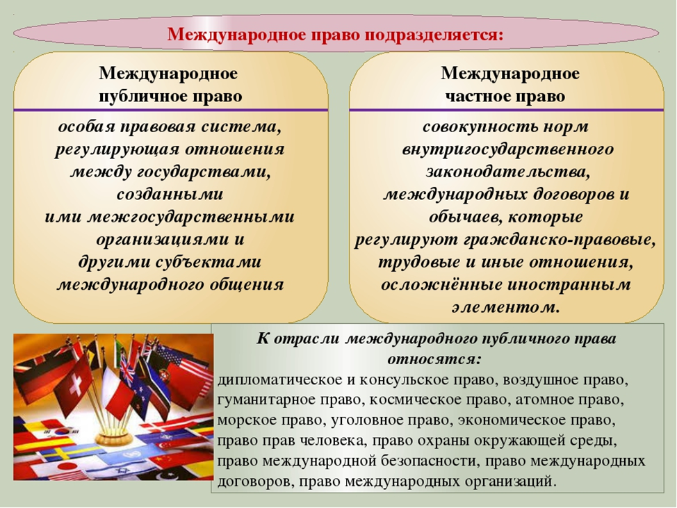 Чем важно международное право. Международное право. Международное право кратко. Международное право конспект.