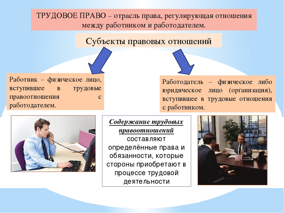 Отношение между работником и работодателем какое право