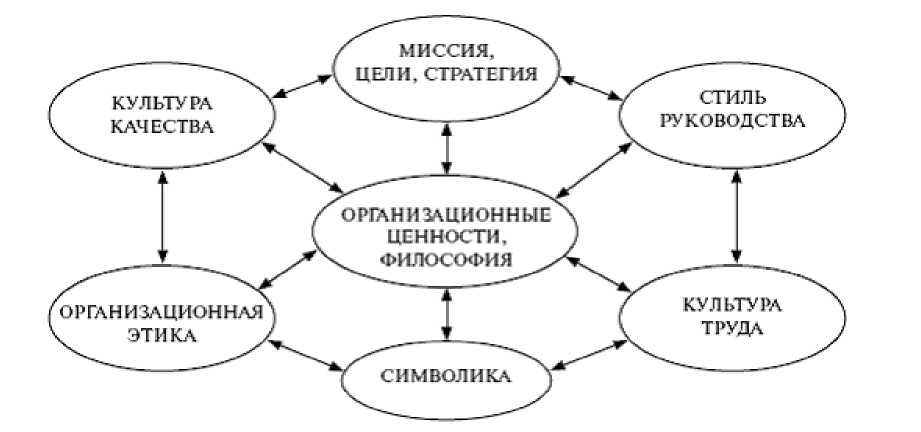 Корпоративная культура в доу презентация