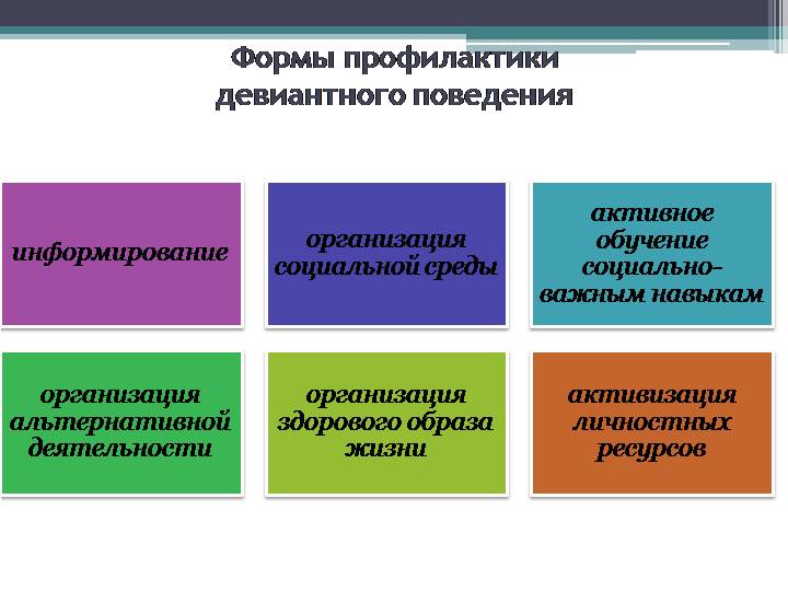 Девиантное поведение детей презентация