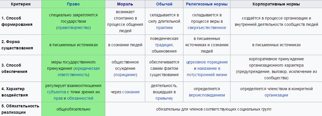 Форма закрепления корпоративных норм