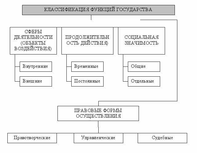 Курсовая работа по тгп образец