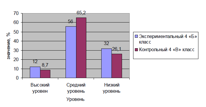 Курсовая работа по теме Здоровьесберегающая среда как средство сохранения здоровья детей раннего возраста