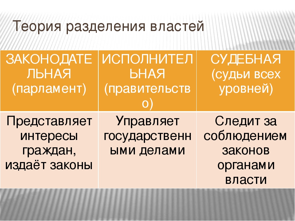 Основные теории власти. Теория разделения властей. Основные положения теории разделения властей. Теория разделения властей в государстве. Власть теория разделения властей.