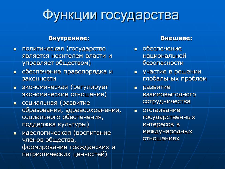 Понятие и функции государства проект