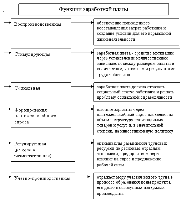 В одной организации использоваться различные схемы основной оплаты труда производственного персонала