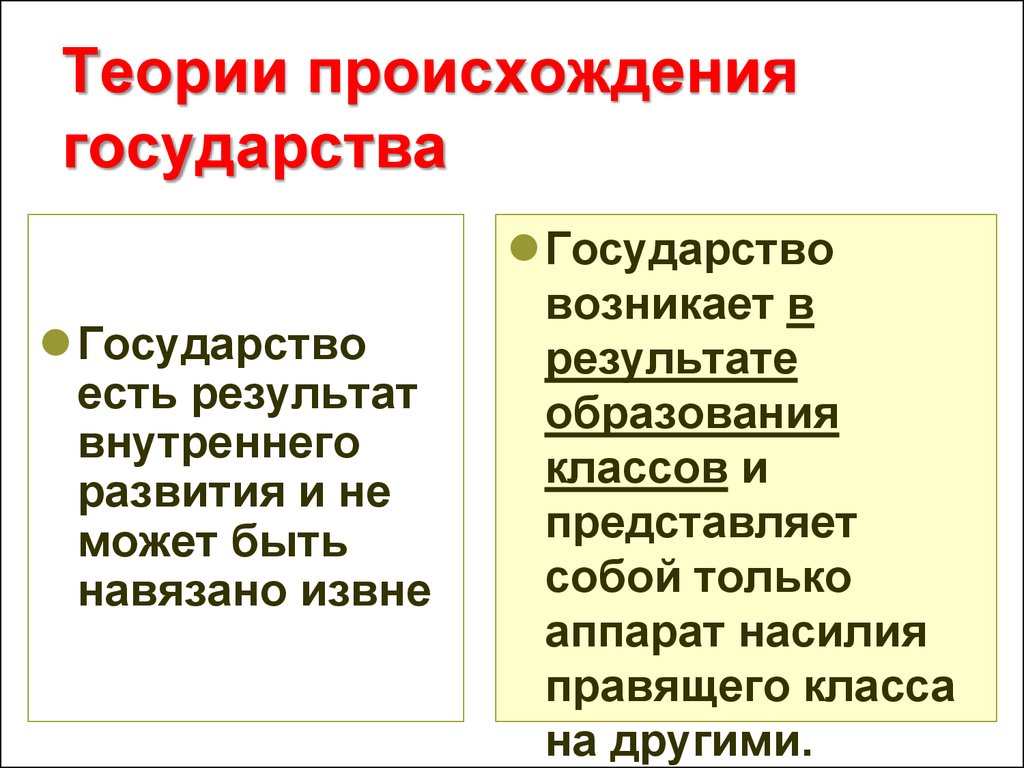 Теории происхождения государства курсовая работа. Теории происхождения государства курсовая работа. Теории возникновения государства. Теории происхождения государства тгп. Таблица теории происхождения государства ирригационная.