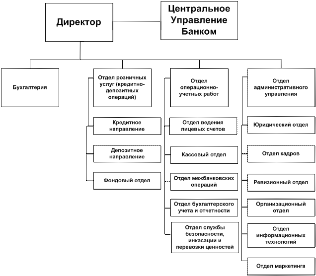 Структура альфа банка