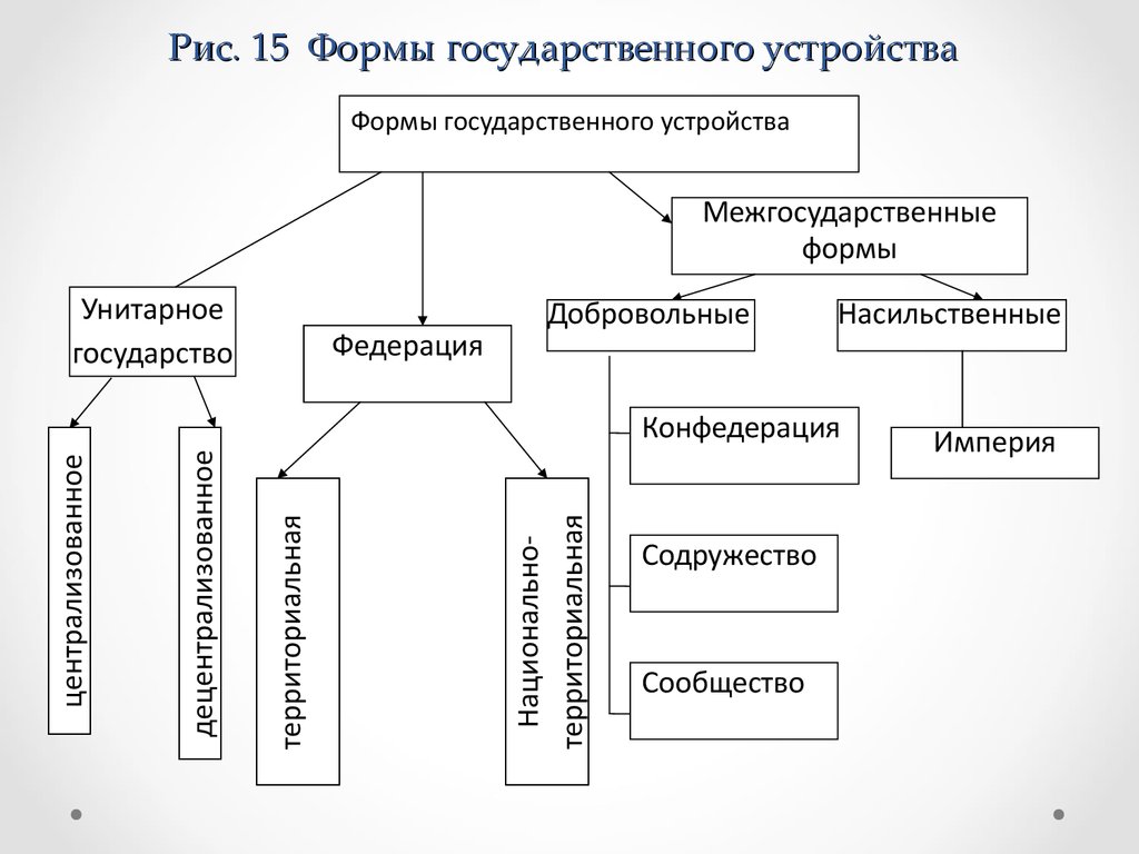 Гос устройство схема