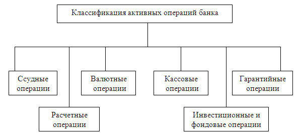 Презентация виды банковских операций