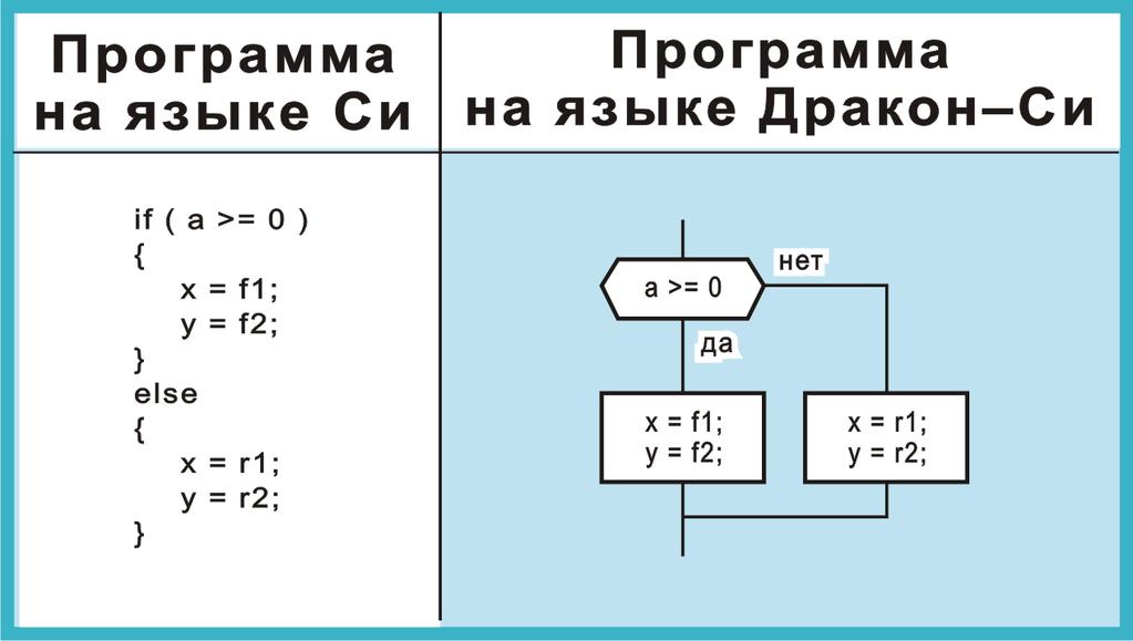 C 20 программирование. C 20 программирование