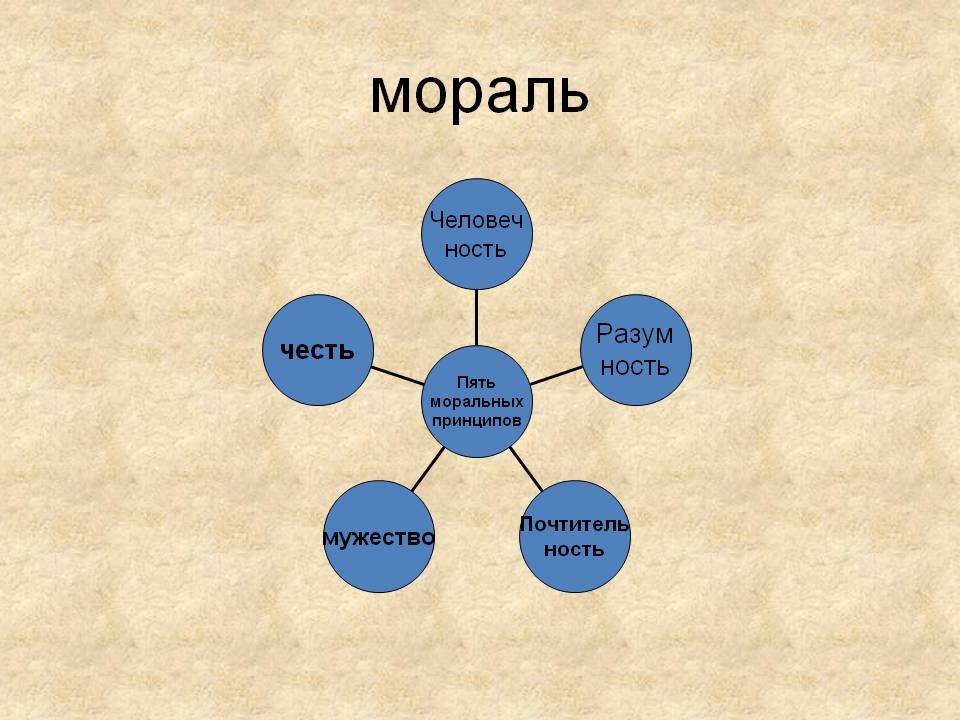 Право и этика презентация