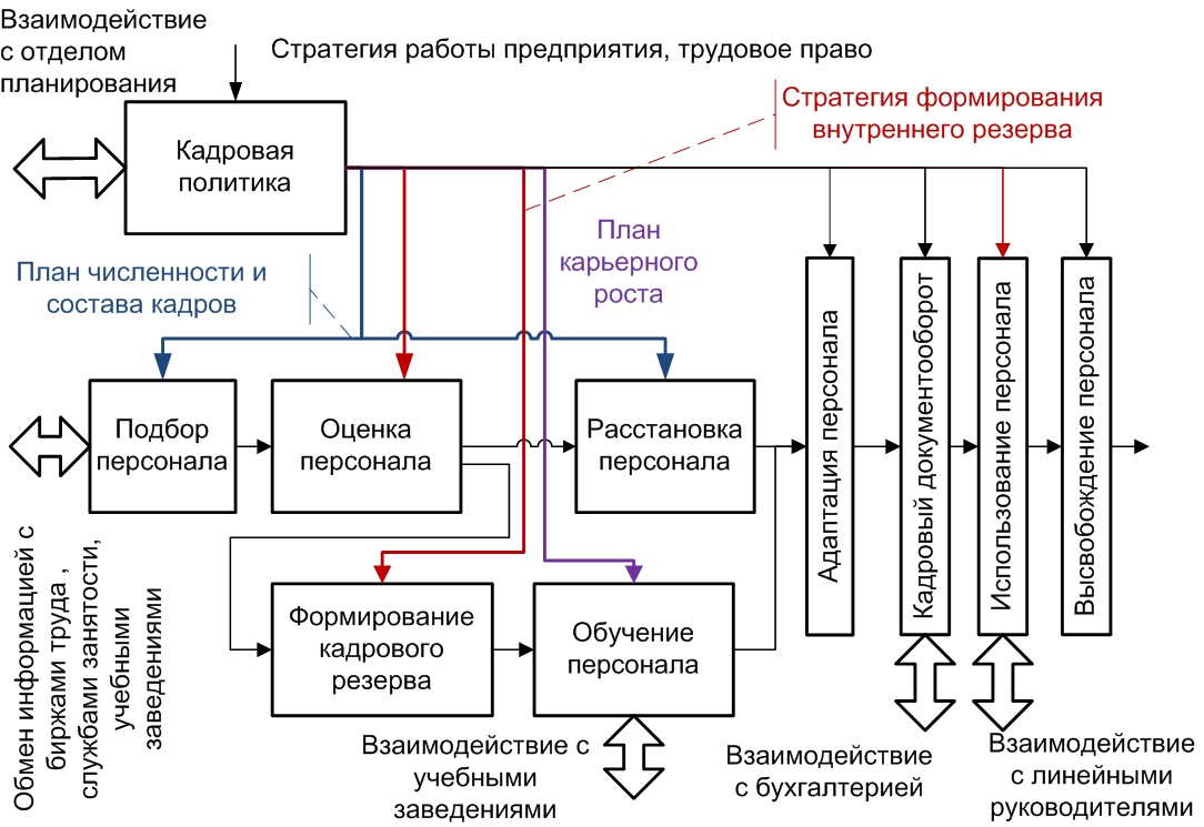 Карта стратегического планирования персонала