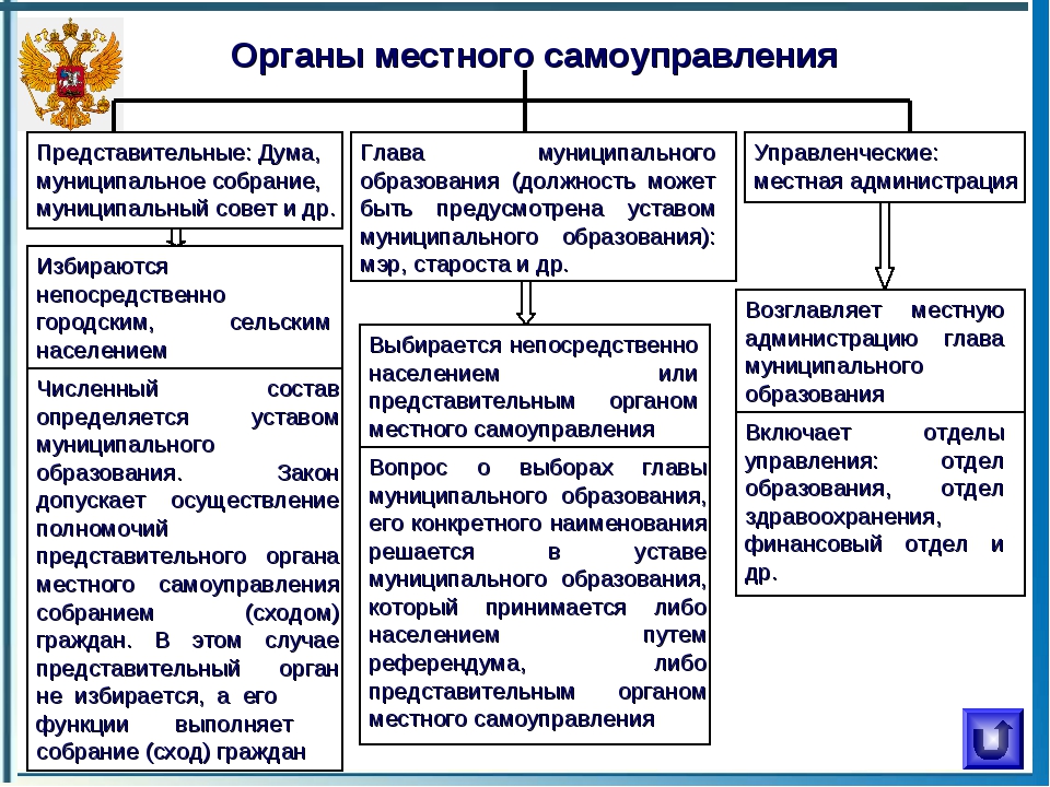 Территориальный статус самоуправления