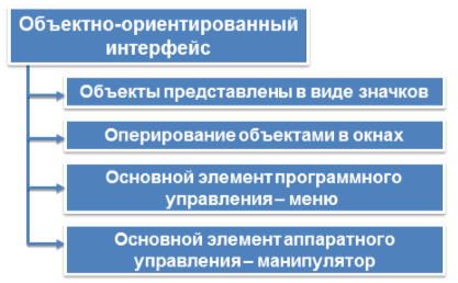 Images ИНТЕРФЕЙС УРОК