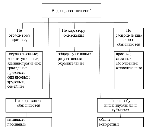 Структура правовых отношений схема