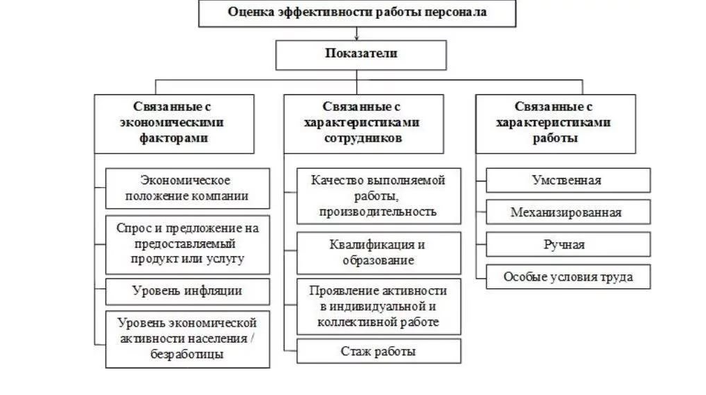 ОРГАНИЗАЦИЯ ПРОЦЕССА УПРАВЛЕНИЯ