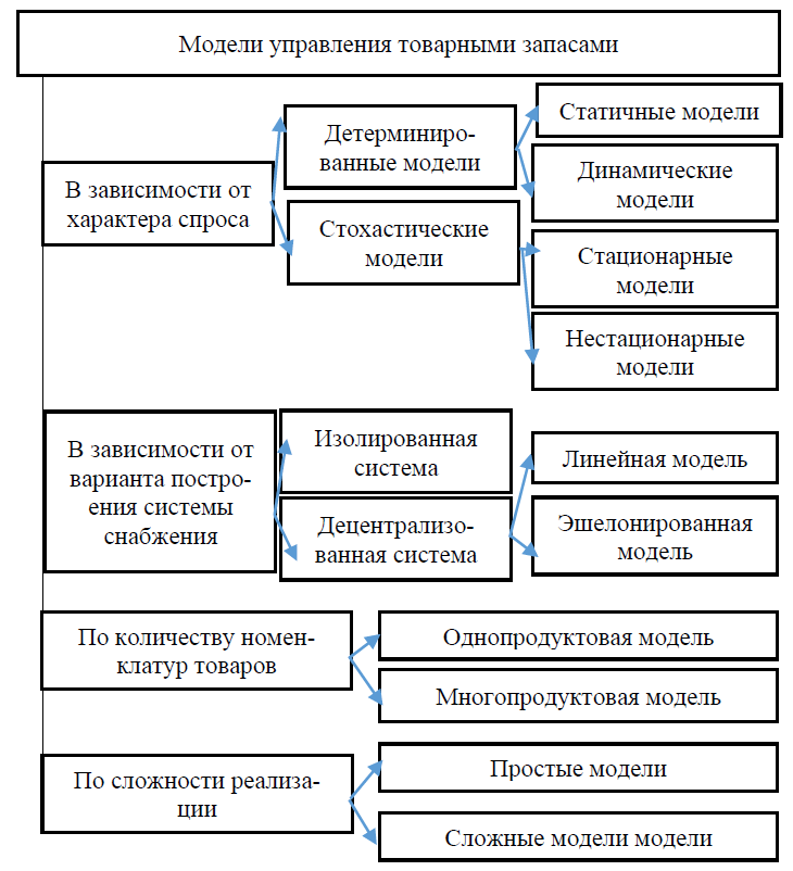Управление запасами реферат. Первоначальные издержки на персонал. Запасы предприятия курсовая работа. Управление запасами на предприятии. Финансовые ресурсы организации курсовая.