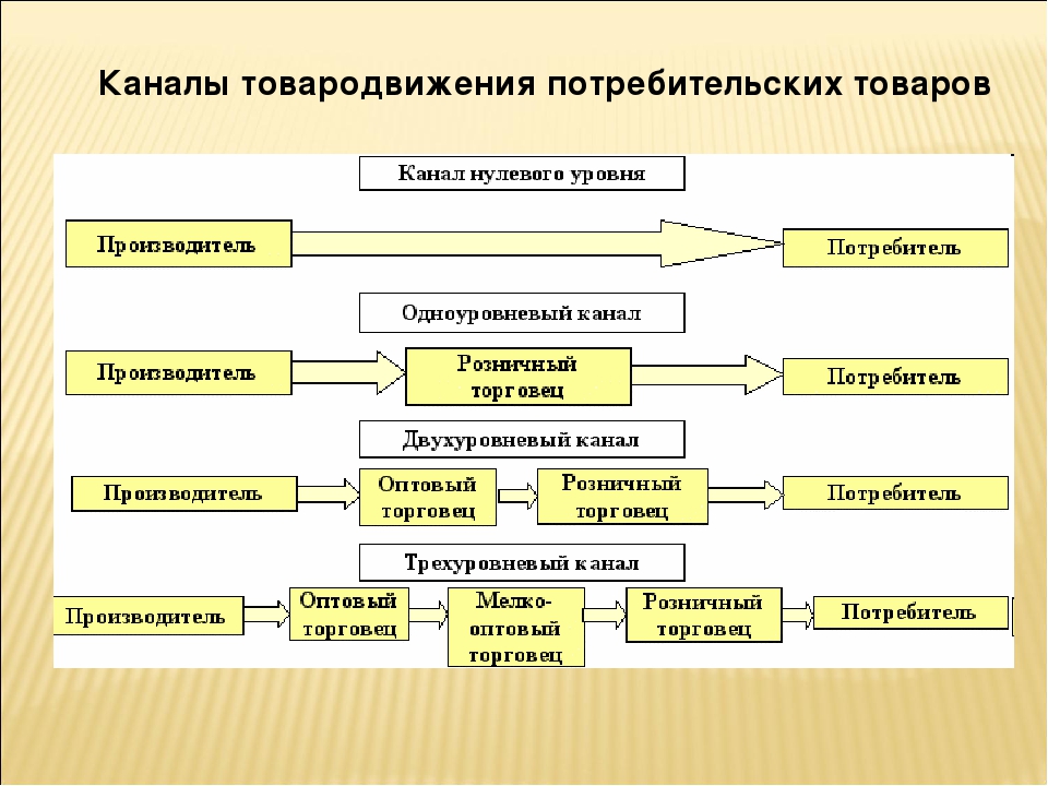 Перечислите четыре варианта