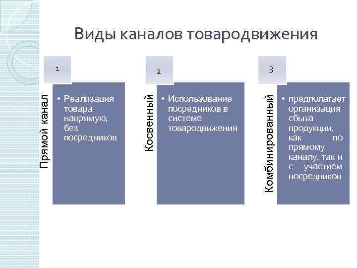 Товарная политика фирмы и товародвижение презентация