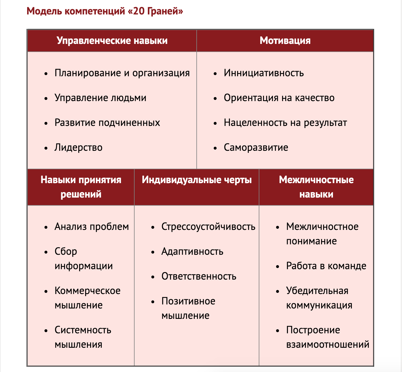 Модели компетенций сотрудников