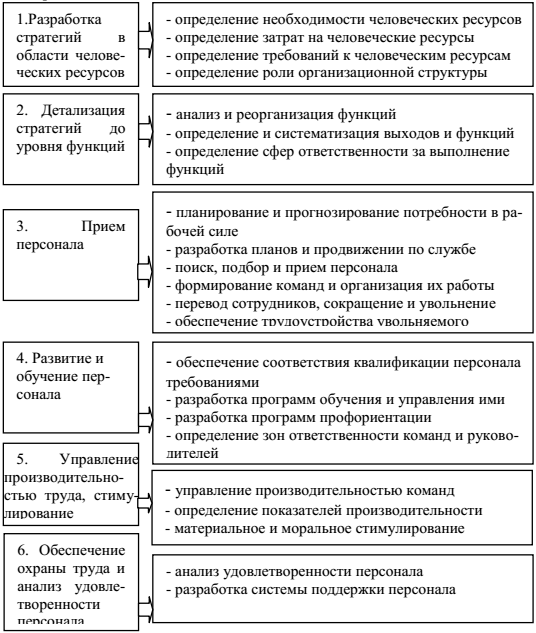 Курсовая Работа Менеджмент Человеческих Ресурсов