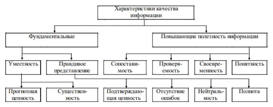 Курсовая работа по теме Бухгалтерская (финансовая) отчетность организации: ее значение, виды и состав