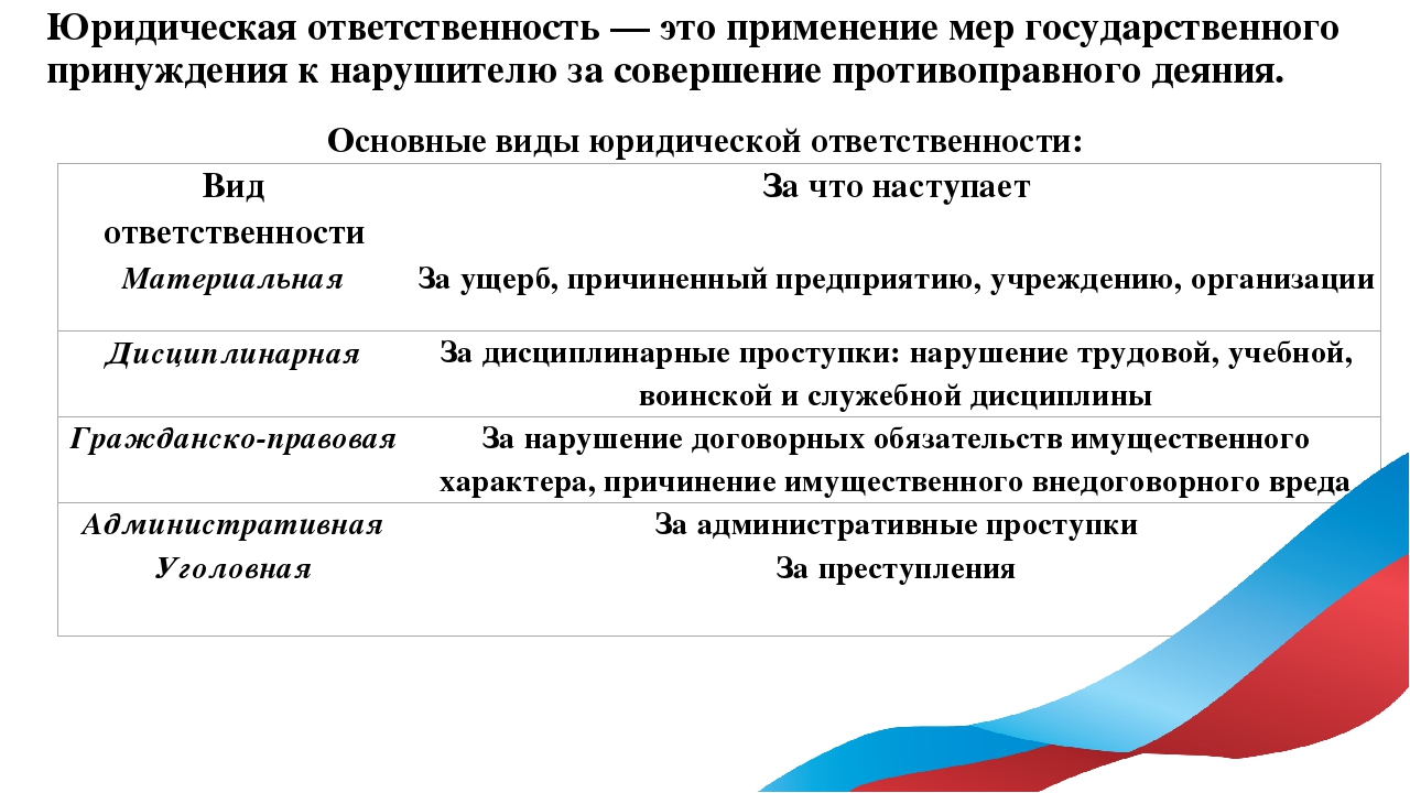 Юридическая ответственность это применение к виновному лицу мер государственного принуждения план
