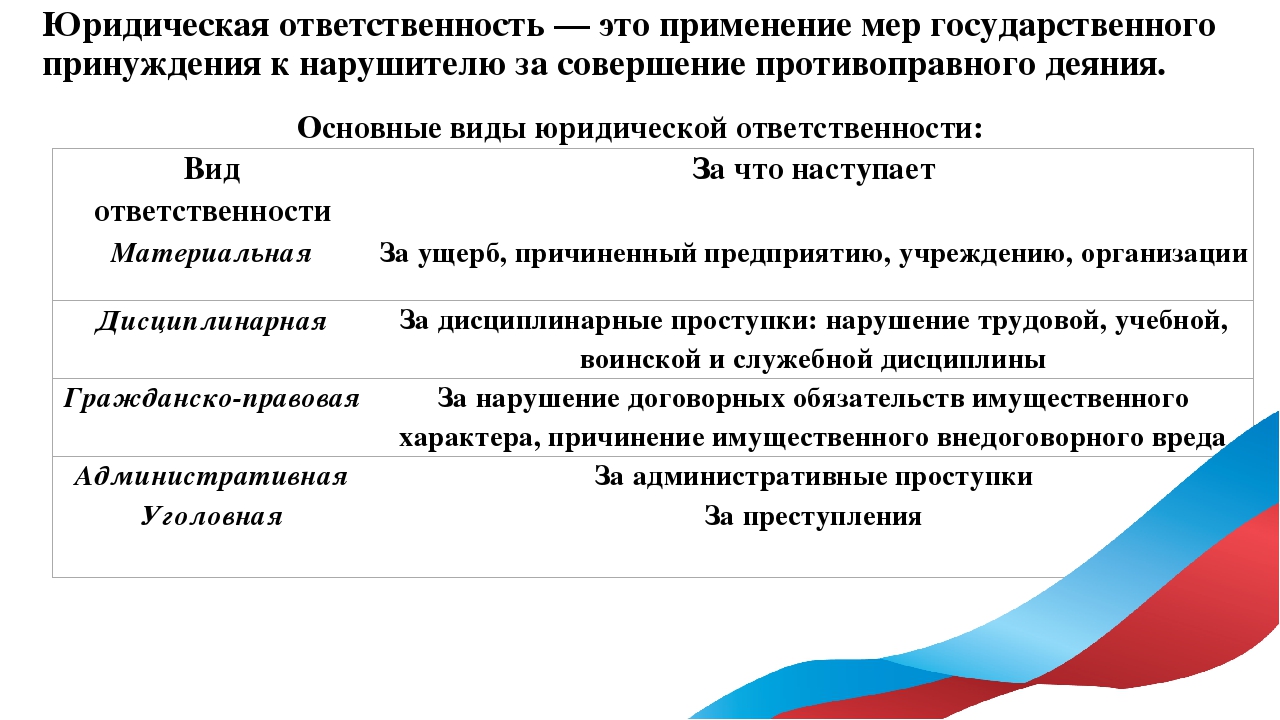 Меры принуждения применяемые к должностным лицам. Юридическая ответственность. Применение мер юридической ответственности. Юридическая ответственность и ее задачи. Юридическая ответственность это кратко.