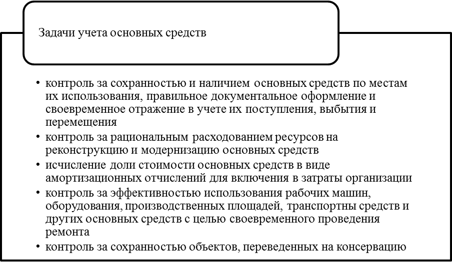 Задачи учета