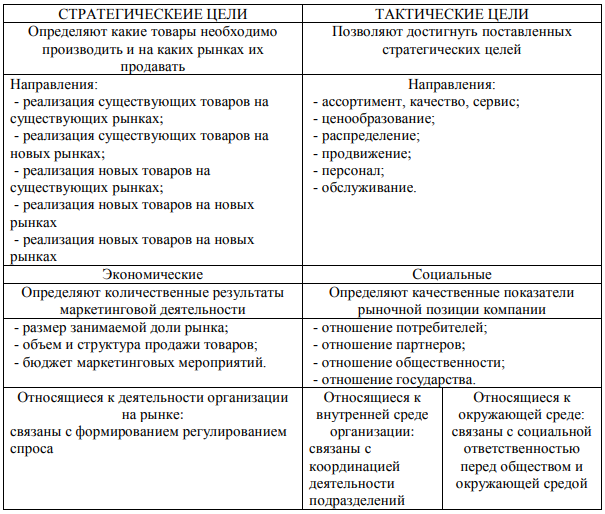 Курсовая работа по теме Содержание маркетинговой деятельности предприятия