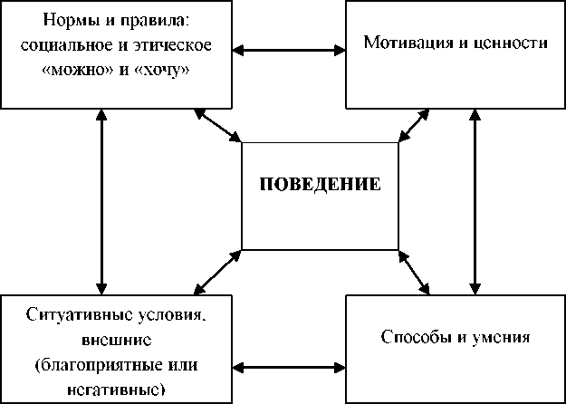 Мотивация организационного поведения. Механизм формирования поведения работника. Задачи мотивации персонала. Мотивация поведения управление персонала. Мотивация организационного поведения.