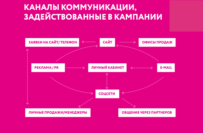 Стратегия продвижения элементы. Стратегия продвижения бренда. разработка стратегии продвижения. концепция стратегии продвижения. концепции маркетингового продвижения.