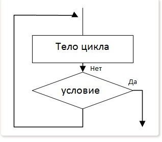 Курсовая алгоритм. Курсовая алгоритм