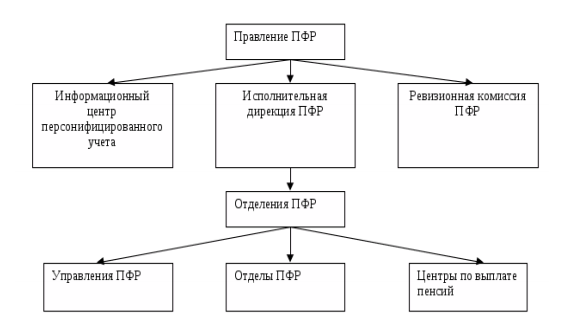 Документооборот Предприятия Курсовая Документооборот Предприятия Курсовая