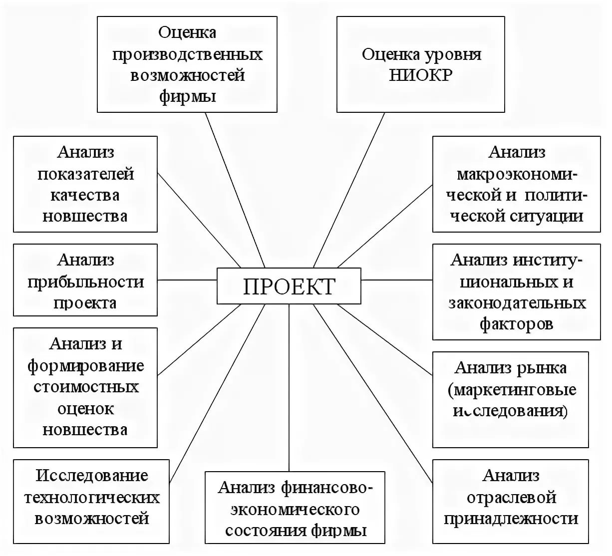 Анализ развлечения