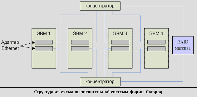 Интерфейсы вычислительных систем. Схема вычислительной системы. устройства вычислительной системы схема. трехслойная схема вычислительной системы. вычислительная система примеры.